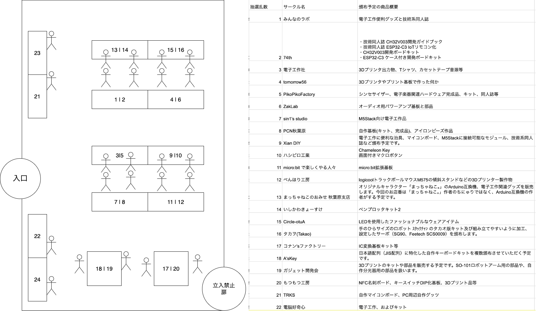 サークルスペース配置図